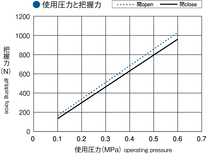 理論把持力 対応表 RNPC_2T_35,RNPC_2S_35