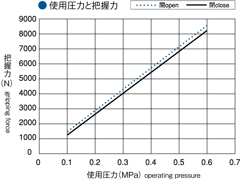 理論把持力 対応表 RNPC_4T_33,RNPC_4S_33